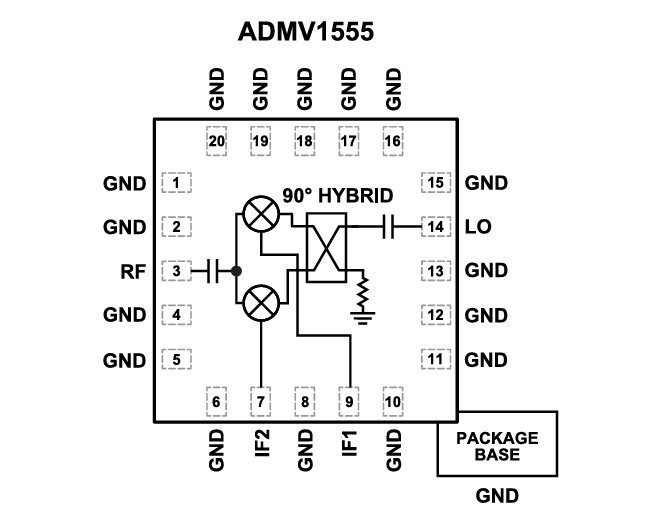 Block Diagram - Analog Devices Inc. ADMV1555 Wideband I/Q Mixer